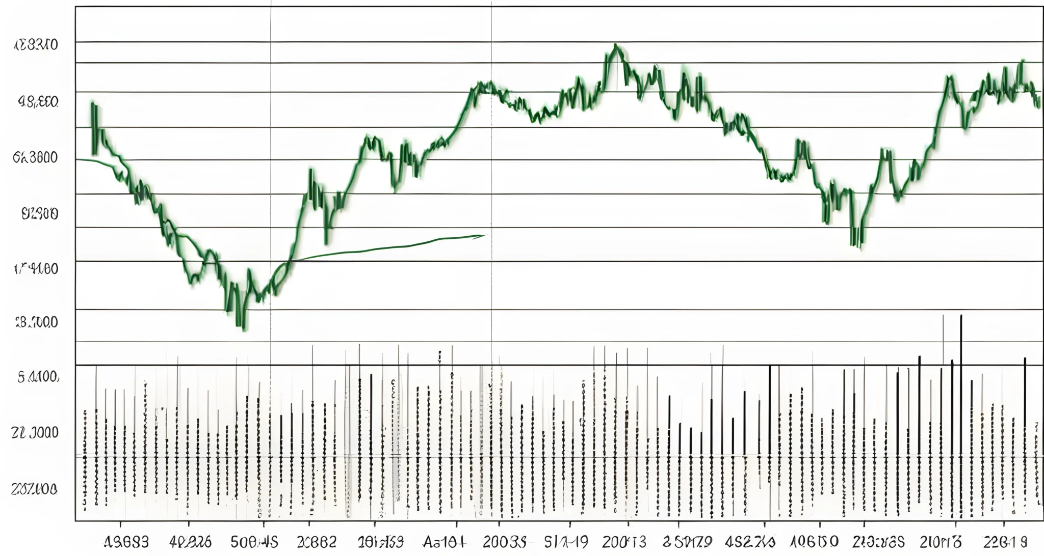 The image shows a graph depicting the sharp decline in global stock market indices during the 2008 financial crisis.